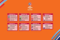 Результаты жеребьевки отборочного раунда Чемпионата Азии по футзалу 2024 г. Фото: АФК