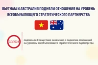 Отношения всеобъемлющего стратегического партнерства между Вьетнамом и Австралией