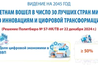 Видение 2045 года: Вьетнам в числе 30 лучших стран мира по цифровой трансформации