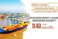 Вьетнам демонстрирует впечатляющий экономический рост в первой половине 2024 года