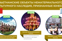 Вьетнамские объекты нематериального культурного наследия, признанные ЮНЕСКО