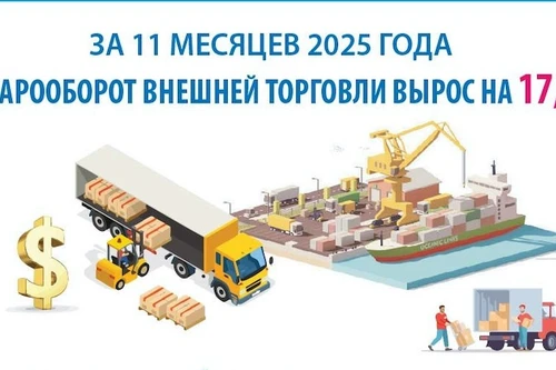 Товарооборот внешней торговли вырос на 17,2% за 11 месяцев 2025 года
