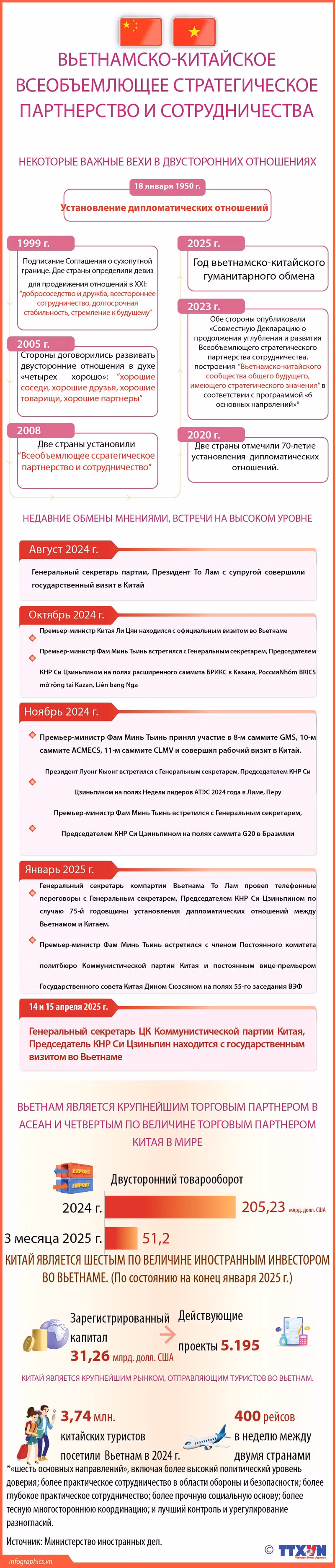 Вьетнамско-китайское всеобъемлющее стратегическое партнерство и сотрудничество ảnh 1