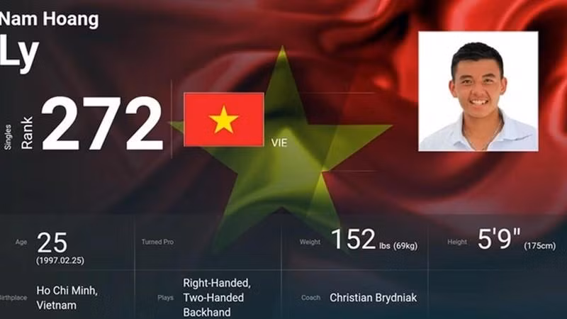 Ли Хоанг Нам занимает 272-е место в рейтинге ATP.