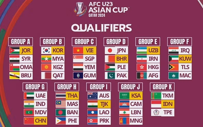 Результаты жеребьевки Чемпионата Азии U23 2024 г. Фото: АФК