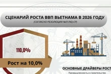 Сценарий роста ВВП Вьетнама на 2026 год