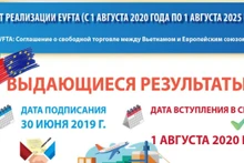5 лет реализации EVFTA: Выдающиеся результаты