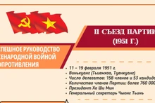 [Инфографика] II съезд Партии: Успешное руководство всенародной войной сопротивления