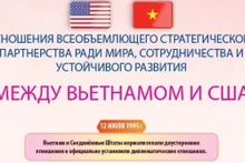Отношения всеобъемлющего стратегического партнерства ради мира, сотрудничества и устойчивого развития между Вьетнамом и США