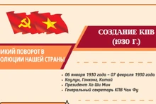 [Инфографика] Создание Коммунистической партии Вьетнама: Великий поворот в революции нашей страны