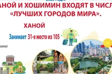 Ханой и город Хошимин вошли в рейтинг «лучших городов мира»