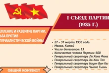 [Инфографика] I съезд Партии: Укрепление и развитие Партии, борьба против империалистической войны