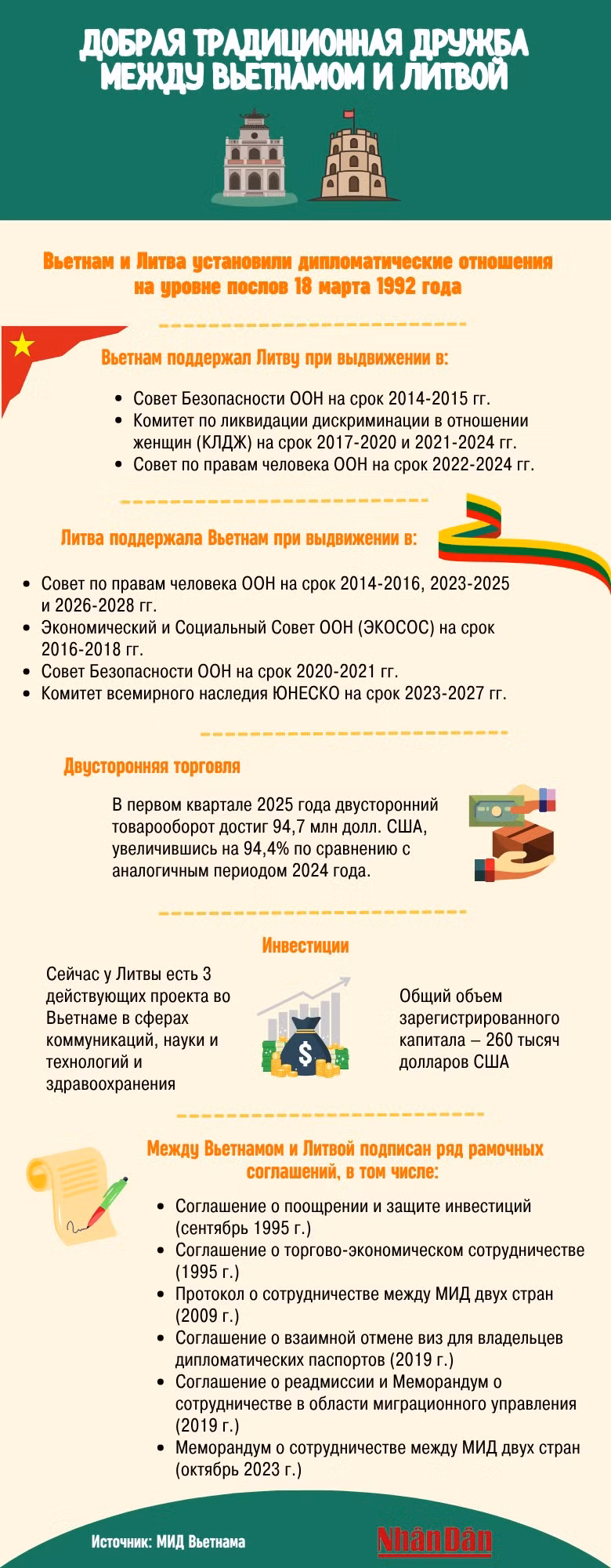 vn-litva-6841.png
