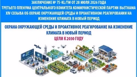 Охрана окружающей среды и проактивное реагирование на изменение климата в новый период: цели к 2030 году