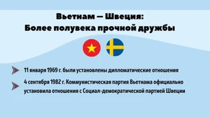 Вьетнам – Швеция: Более полувека прочной дружбы 