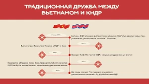 Традиционная дружба между Вьетнамом и КНДР