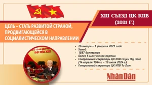 [Инфографика] XIII съезд Партии: Цель – стать развитой страной, продвигающейся в социалистическом направлении