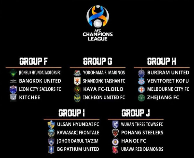 Результаты жеребьевки AFC Champions League сезона 2023/2024. Фото: Азиатская конфедерация футбола Результаты жеребьевки AFC Champions League сезона 2023/2024. Фото: Азиатская конфедерация футбола