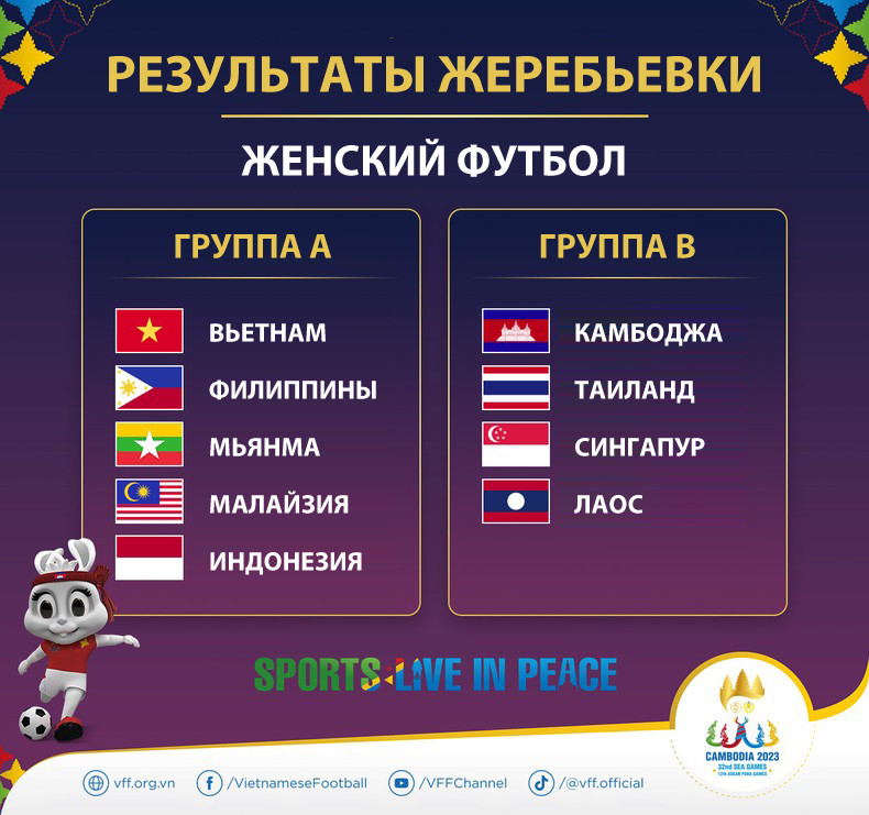 Результаты жеребьевки турнира по женскому футболу в рамках 32-х Игр Юго-Восточной Азии. Фото: Федерация футбола Вьетнама Результаты жеребьевки турнира по женскому футболу в рамках 32-х Игр Юго-Восточной Азии. Фото: Федерация футбола Вьетнама
