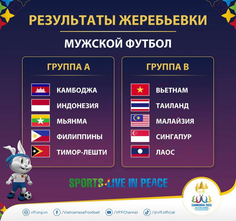 Результаты жеребьевки турнира по мужскому футболу в рамках 32-х Игр Юго-Восточной Азии. Фото: Федерация футбола Вьетнама Результаты жеребьевки турнира по мужскому футболу в рамках 32-х Игр Юго-Восточной Азии. Фото: Федерация футбола Вьетнама