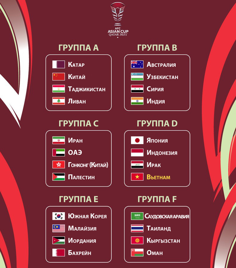 Итоги жеребьевки финального раунда Кубка Азии 2023 года. Итоги жеребьевки финального раунда Кубка Азии 2023 года.