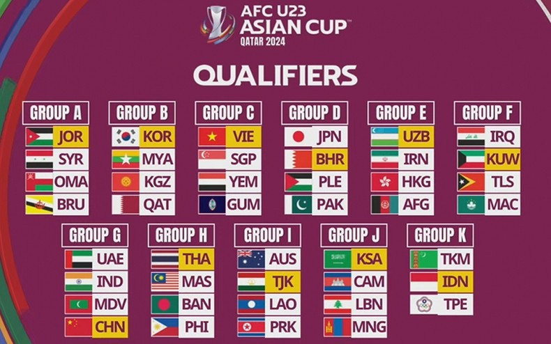 Результаты жеребьевки Чемпионата Азии U23 2024 г. Фото: АФК Результаты жеребьевки Чемпионата Азии U23 2024 г. Фото: АФК