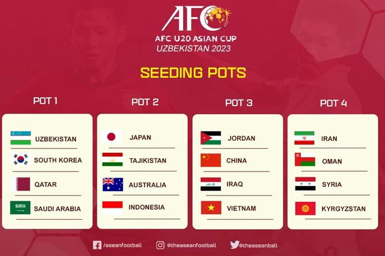Команды разделены на 4 корзины. Фото: ASEAN Football Команды разделены на 4 корзины. Фото: ASEAN Football