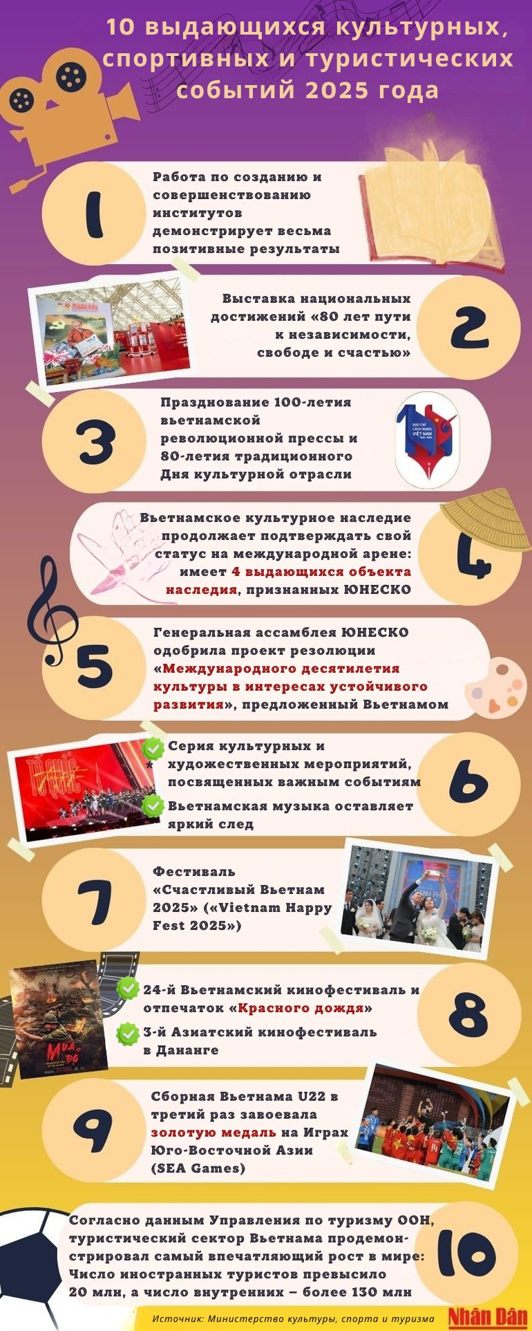 10-su-kien-van-hoa-the-thao-va-du-lich-tieu-bieu.png