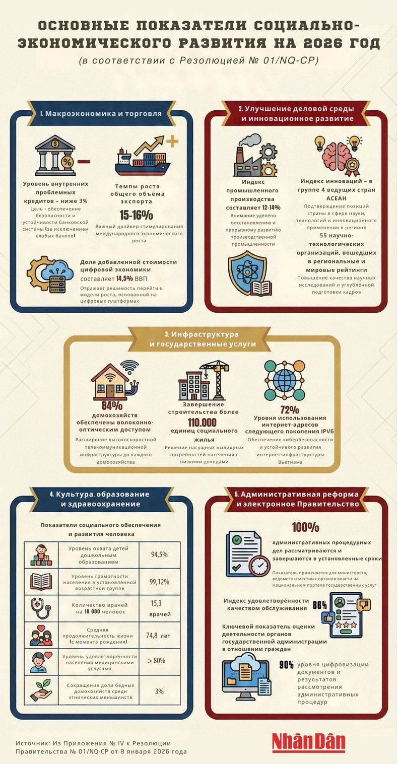 osnovnie-pokazateli-sotsial-no-ekonomicheskogo-razvitija-na-2026-god.png