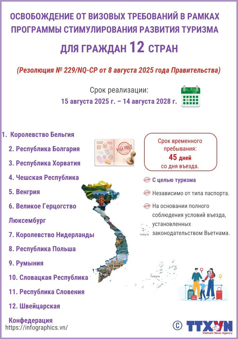 Освобождение от визовых требований в рамках программы стимулирования развития туризма для граждан 12 стран ảnh 1 1-8660.jpg