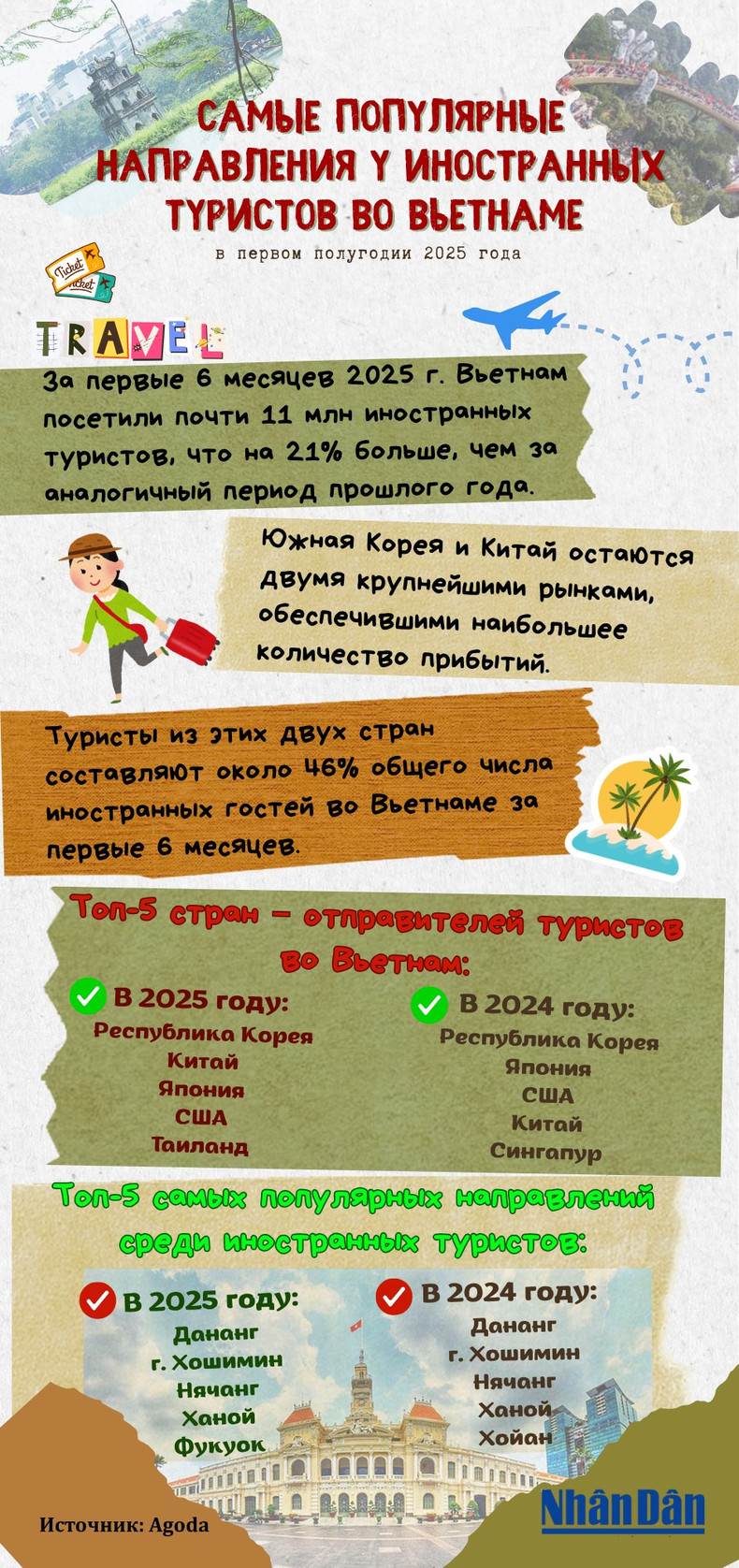 samie-populjarnie-napravlenija-u-inostrannih-turistov-vo-v-etname.png