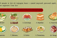 Ханой вошёл в число лучших городов Азии с самой вкусной уличной едой