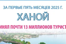 Первые 5 месяцев 2025 года: Ханой принял около 13 миллионов туристов