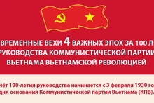 4 временные вехи четырёх важных эпох за 100 лет руководства Коммунистической партии Вьетнама вьетнамской революцией