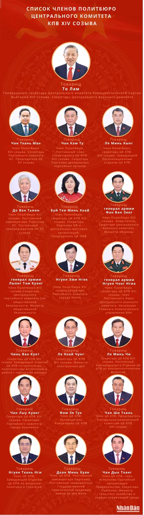 spisok-chlenov-politbjuro-tsentral-nogo-komiteta-kpv-xiv-soziva.png