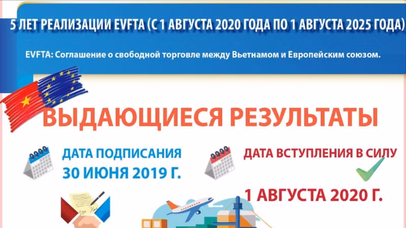 5 лет реализации EVFTA: Выдающиеся результаты