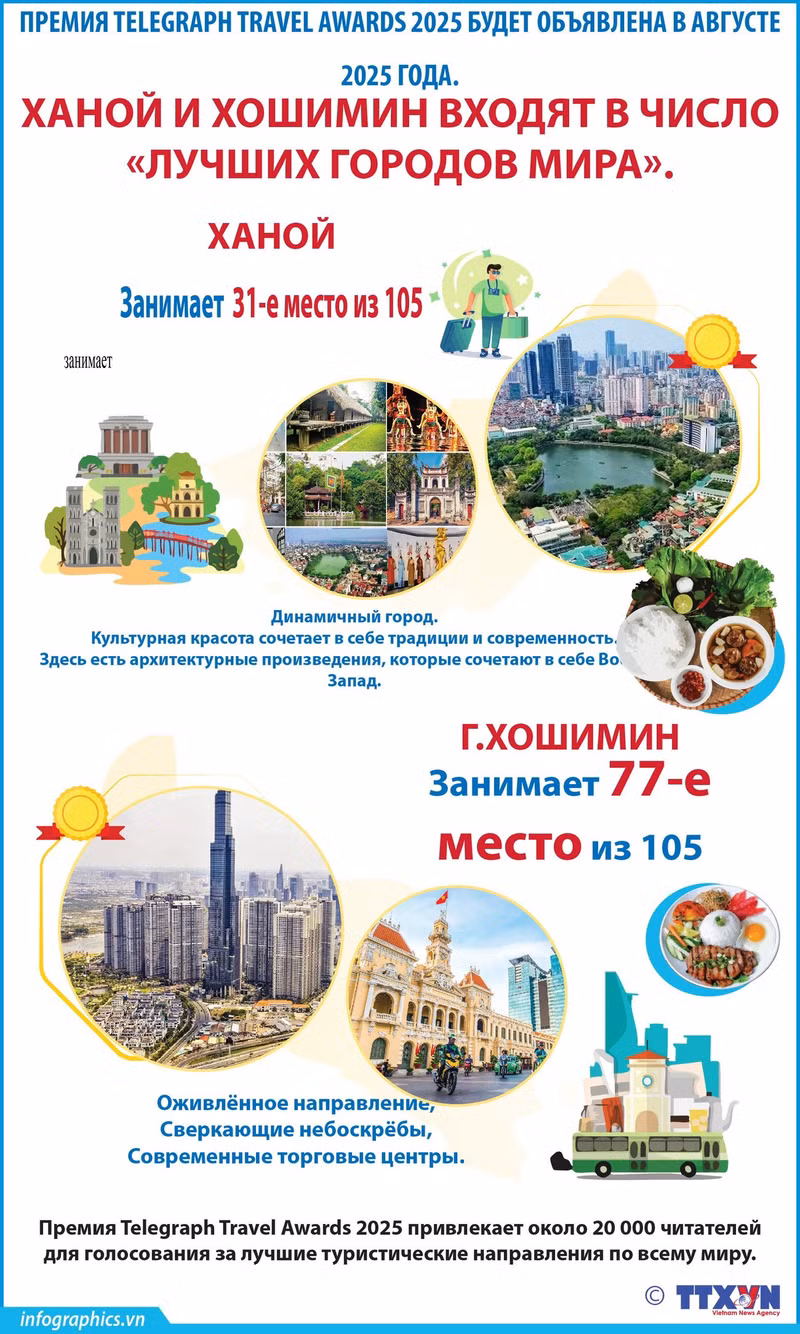 2025-08-04-vn-hn-hcm-tp-tuyetvoi-v02-h84-h84.jpg