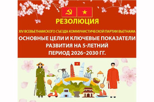 [Инфографика] Основные цели и ключевые показатели развития на 5-летний период 2026–2030 гг.