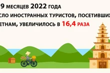 Число иностранных туристов, посетивших Вьетнам, увеличилось в 16,4 раза