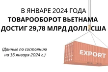 В январе 2024 г. товарооборот Вьетнама достиг 29,78 млрд долларов США