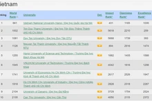 Топ-10 вьетнамских университетов в рейтинге Webometrics. Источник: https://www.webometrics.info