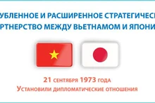 Углубленное и расширенное стратегическое партнерство между Вьетнамом и Японией