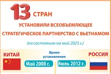 13 стран, имеющих всеобъемлющее стратегическое партнерство с Вьетнамом