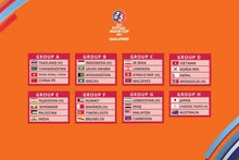 Результаты жеребьевки отборочного раунда Чемпионата Азии по футзалу 2024 г. Фото: АФК