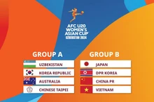 Результаты жеребьевки групп A и Б финального раунда Чемпионата Азии U20 среди женщин 2024 года.