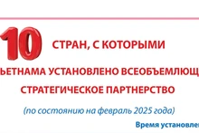 10 стран установили всеобъемлющее стратегическое партнерство с Вьетнамом