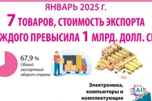7 товаров, стоимость экспорта каждого из которых превысила 1 млрд долл. США в январе 2025 г. 