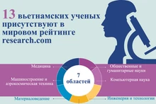 13 вьетнамских ученых присутствуют в мировом рейтинге research.com