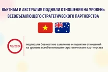 Отношения всеобъемлющего стратегического партнерства между Вьетнамом и Австралией