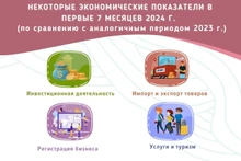 Сохраняетcя положительная динамика развития вьетнамской экономики